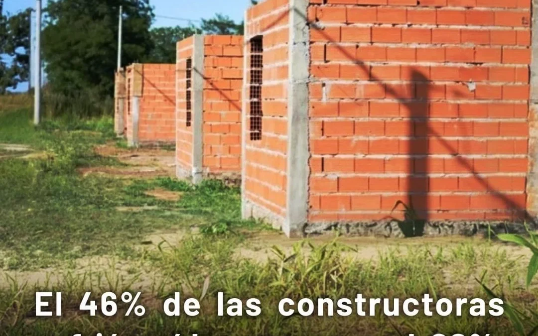 El 46% de las constructoras sufrió caídas mayores al 20%