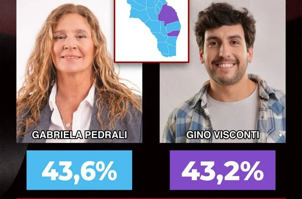 En la provincia de La Rioja la participación fue del 69,78%. El peronismo ganó con el 43,6% frente al 43,2% de La Libertad Avanza, según datos publicados por la Dirección Nacional Electoral del Ministerio del Interior de la Nación