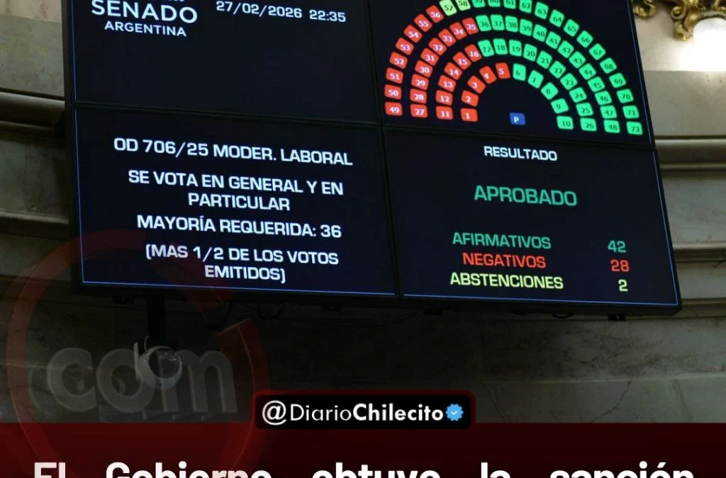 El Gobierno obtuvo la sanción definitiva de la reforma laboral en el Congreso y finalizó el debate de leyes extraordinarias.