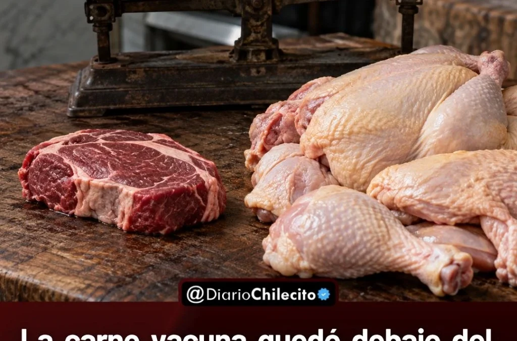 La carne vacuna quedó debajo del pollo: 46,7 contra 47 kilos por habitante en los últimos 12 meses.